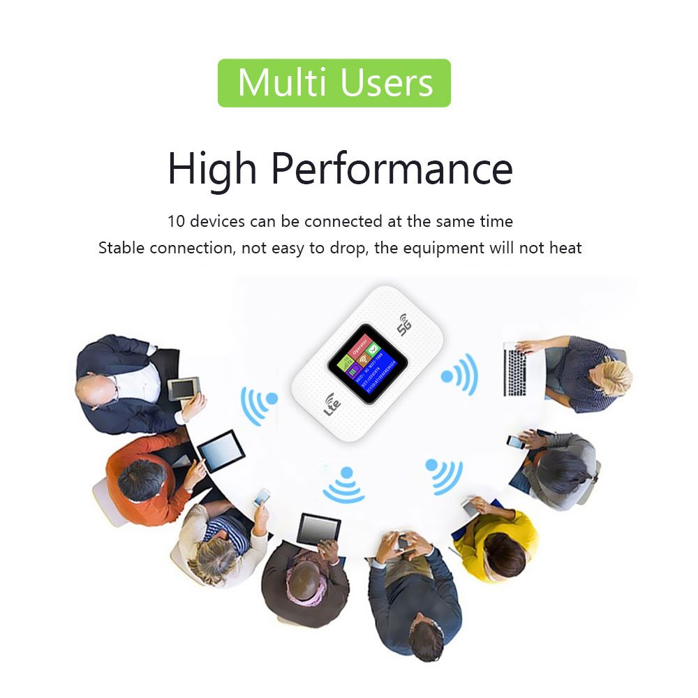 Fashion trends mifis Type-C charging pocket wifi router 3000mAh battery pocket wi-fi Small mobile wifi sharing